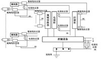 防雷控制流程图